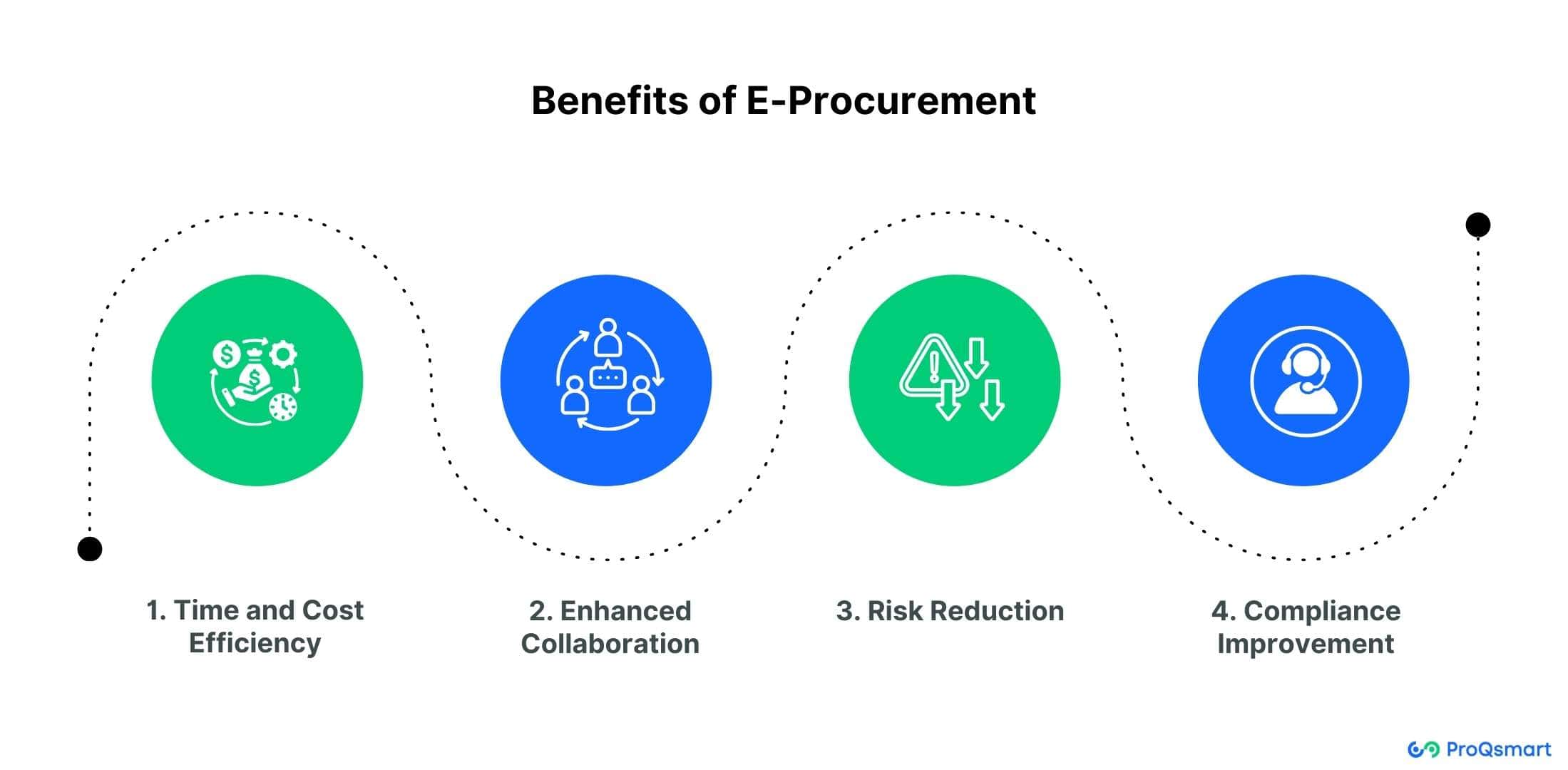 E-Procurement gallery image