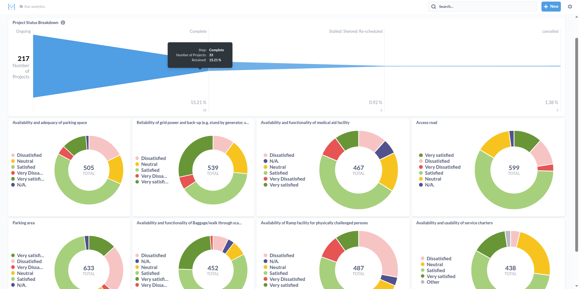 Business intelligence dashboard