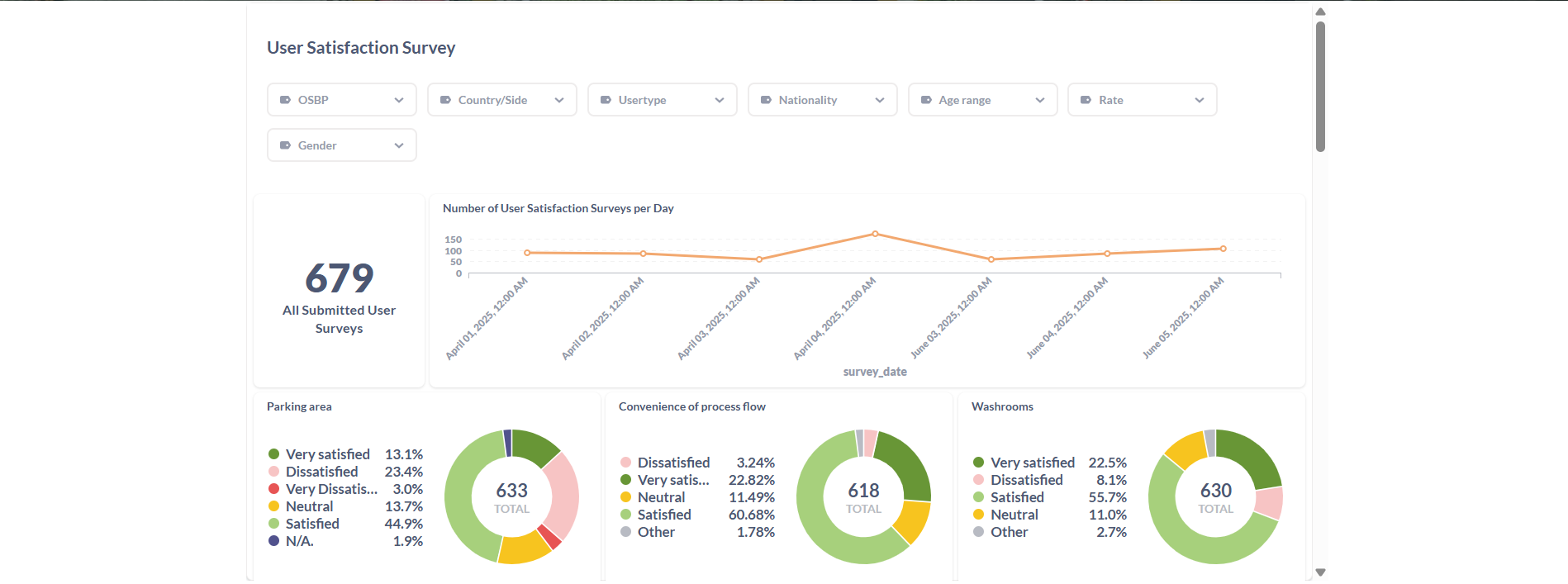 Data Analytics & Business Intelligence